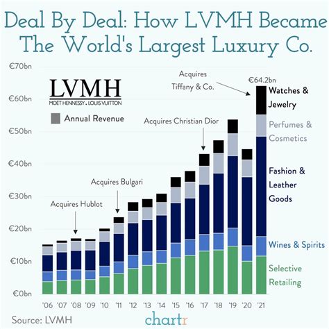 finance yahoo statistics lvmh moet hennessy louis vuitton s.a|lvmh stock price today live.